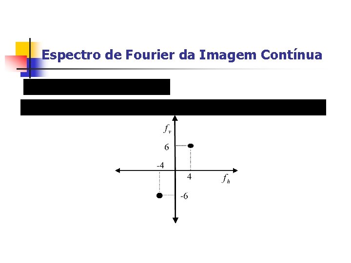 Espectro de Fourier da Imagem Contínua 