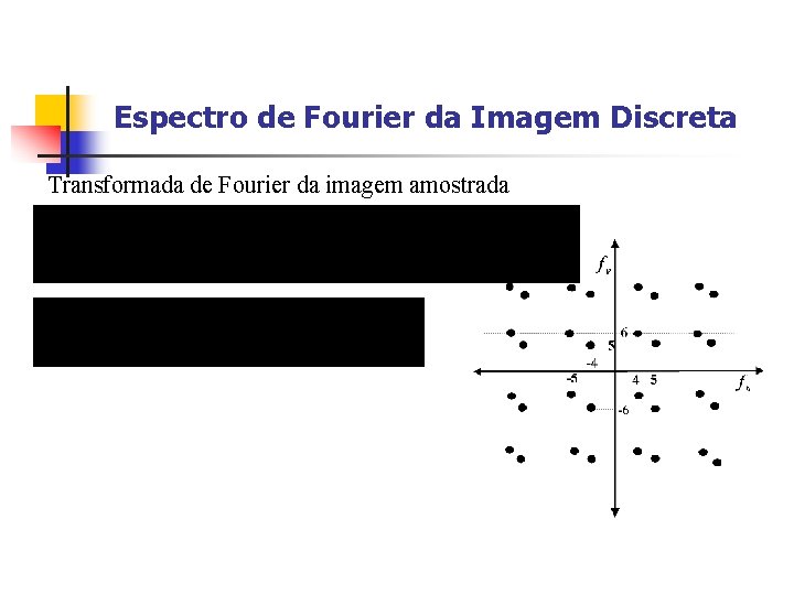 Espectro de Fourier da Imagem Discreta Transformada de Fourier da imagem amostrada 