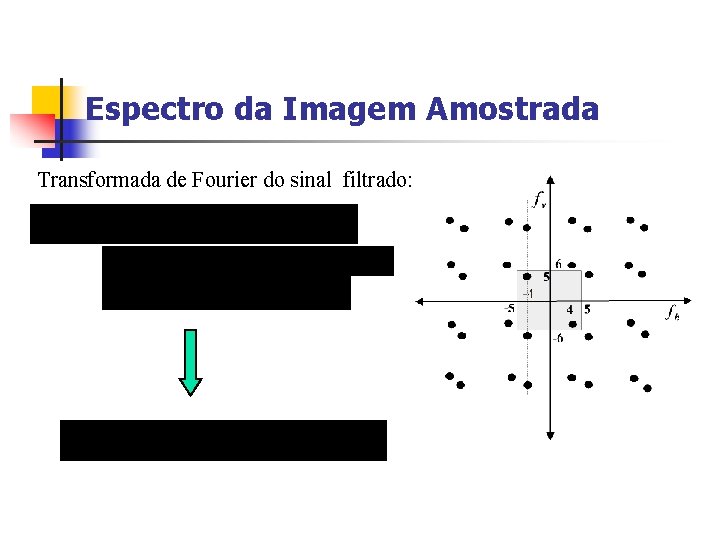 Espectro da Imagem Amostrada Transformada de Fourier do sinal filtrado: 