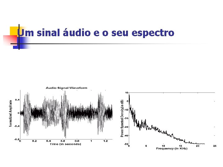 Um sinal áudio e o seu espectro 