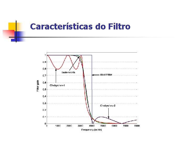 Características do Filtro 