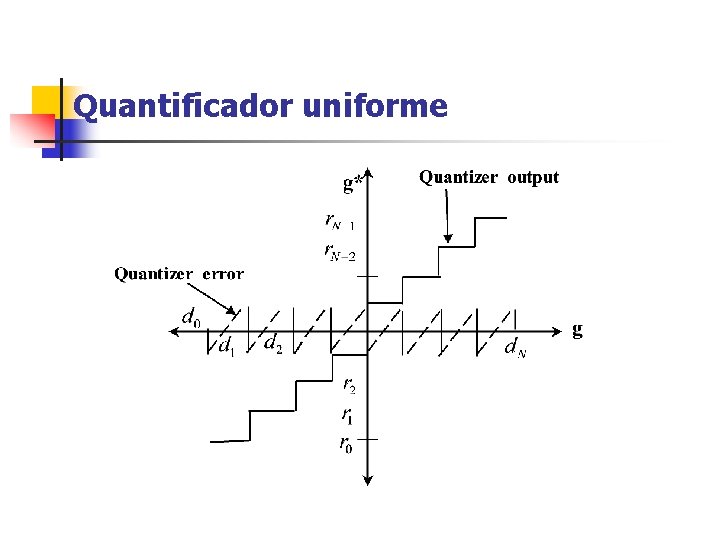 Quantificador uniforme 