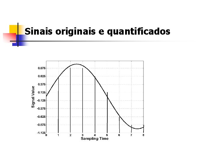Sinais originais e quantificados 
