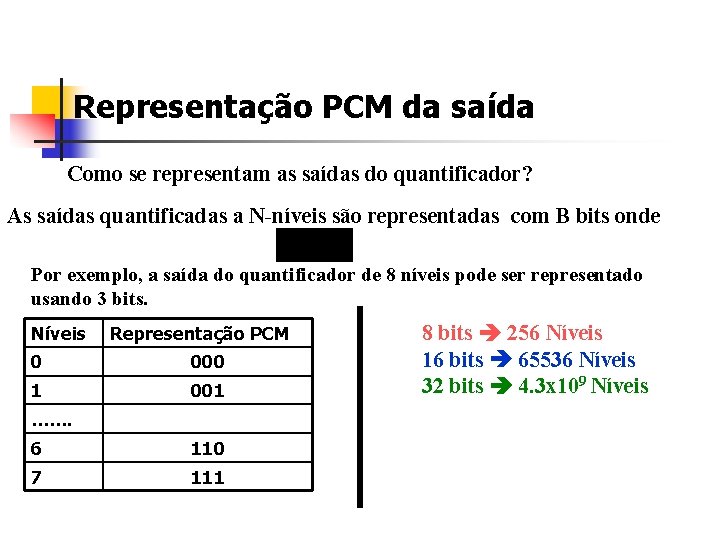 Representação PCM da saída Como se representam as saídas do quantificador? As saídas quantificadas