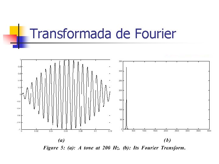 Transformada de Fourier 