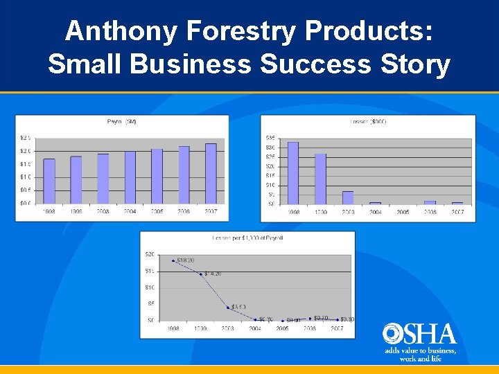 Anthony Forestry Products: Small Business Success Story 