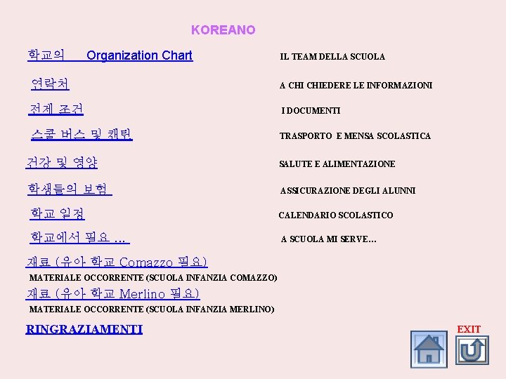 KOREANO 학교의 Organization Chart IL TEAM DELLA SCUOLA 연락처 A CHIEDERE LE INFORMAZIONI 전제