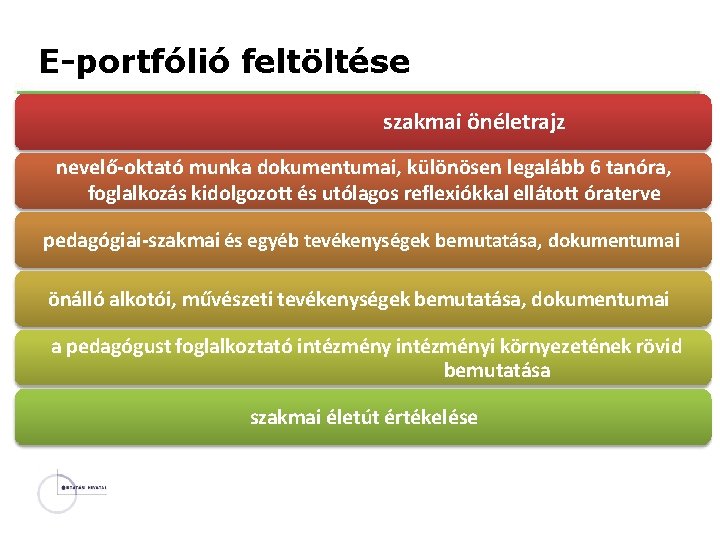 E-portfólió feltöltése szakmai önéletrajz nevelő-oktató munka dokumentumai, különösen legalább 6 tanóra, foglalkozás kidolgozott és