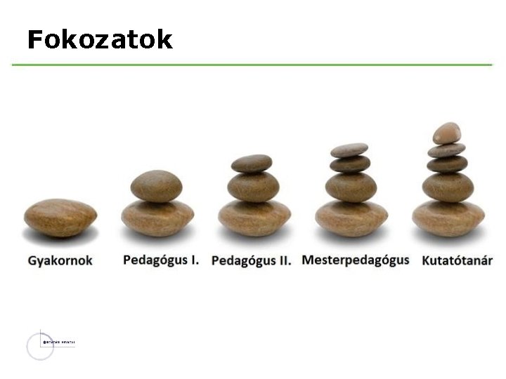 Fokozatok 