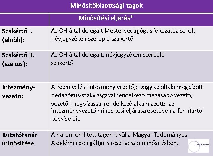 Minősítőbizottsági tagok Minősítési eljárás* Szakértő I. (elnök): Az OH által delegált Mesterpedagógus fokozatba sorolt,