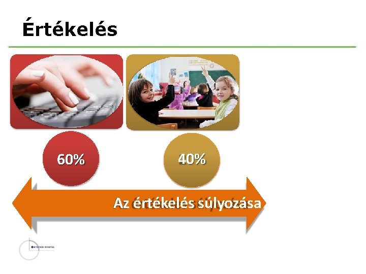 Értékelés 60% 40% Az értékelés súlyozása 