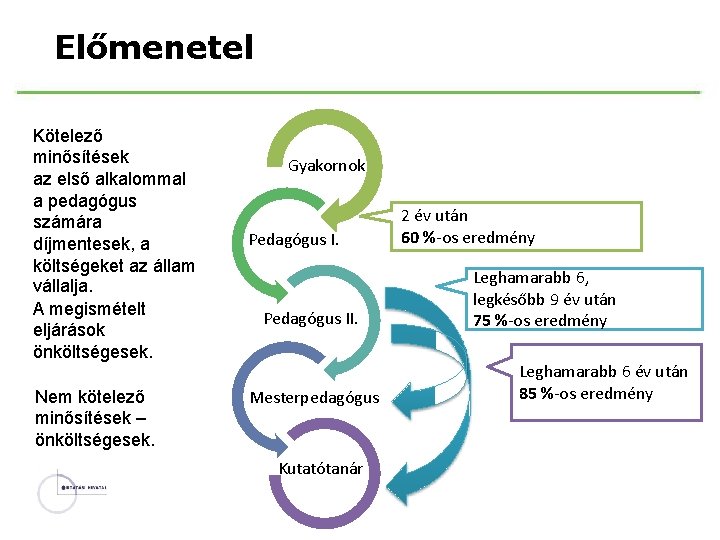 Előmenetel Kötelező minősítések az első alkalommal a pedagógus számára díjmentesek, a költségeket az állam