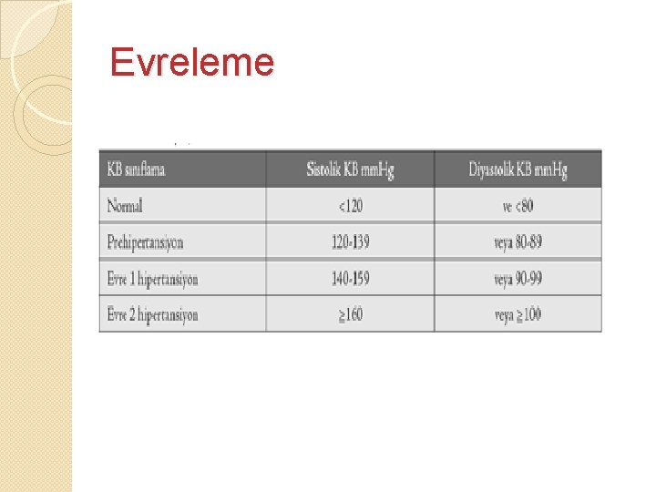 Evreleme Evreleme