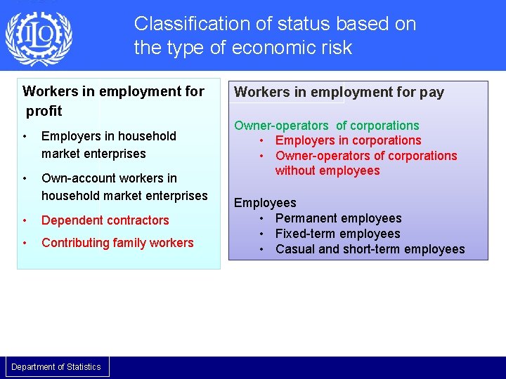 Classification of status based on the type of economic risk Workers in employment for