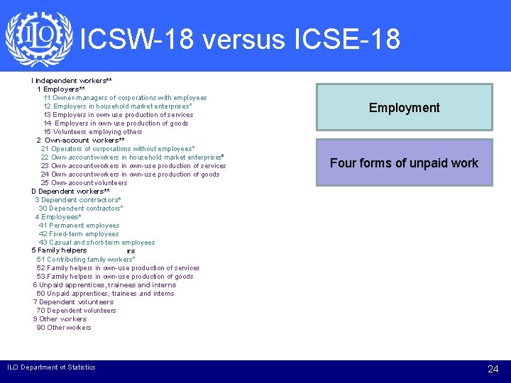 ICSW-18 versus ICSE-18 I Independent workers** 1 Employers** 11 Owner-managers of corporations with employees