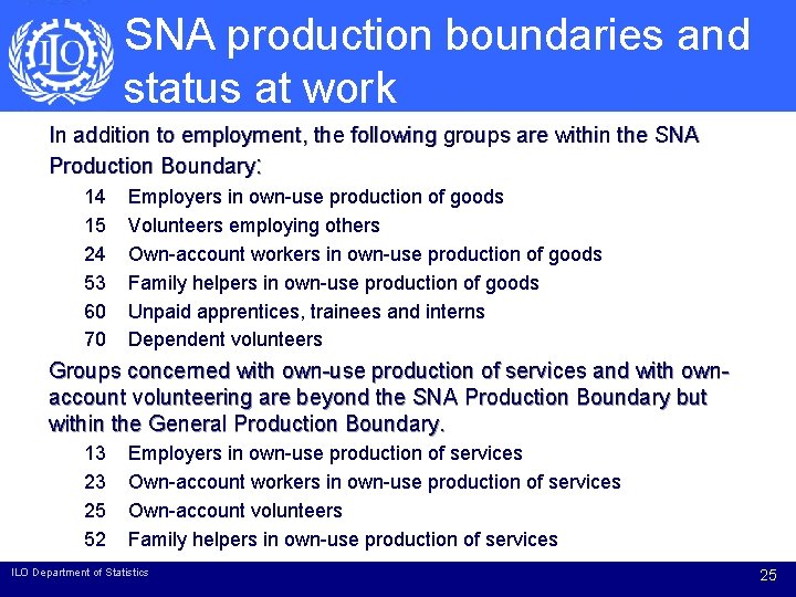 SNA production boundaries and status at work In addition to employment, the following groups