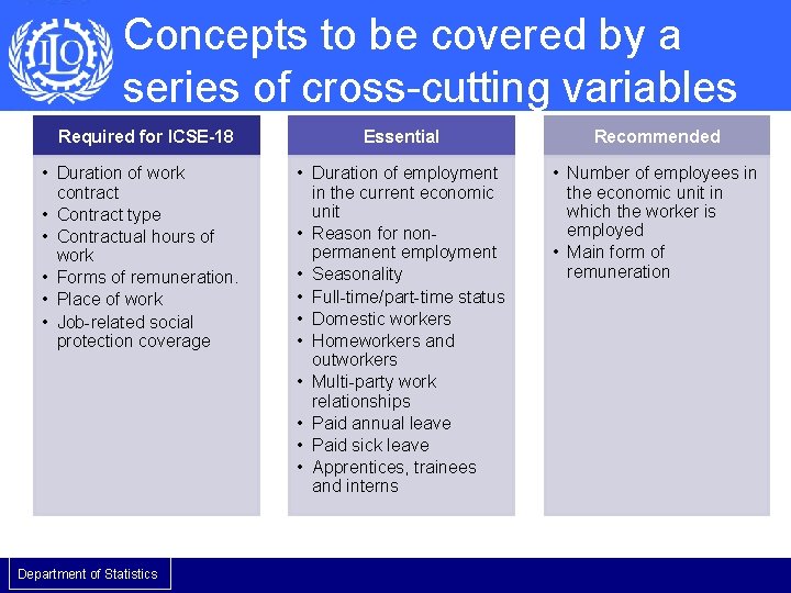 Concepts to be covered by a series of cross-cutting variables Required for ICSE-18 •