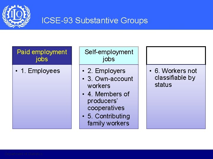 ICSE-93 Substantive Groups Paid employment jobs • 1. Employees Department of Statistics Self-employment jobs