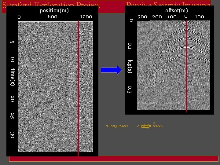 Stanford Exploration Project 1200 0 0 position(m) 600 Passive Seismic Imaging offset(m) -300 -200