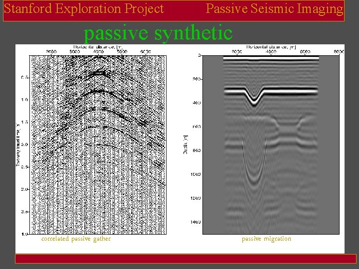 Stanford Exploration Project Passive Seismic Imaging passive synthetic correlated passive gather passive migration 