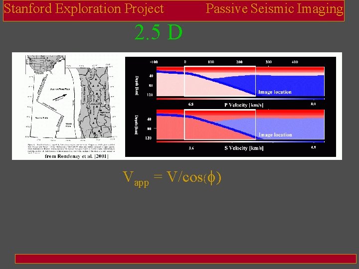 Stanford Exploration Project Passive Seismic Imaging 2. 5 D Vapp = V/cos(f) 