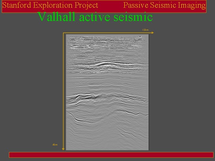 Stanford Exploration Project Passive Seismic Imaging Valhall active seismic 12 km 4 km 