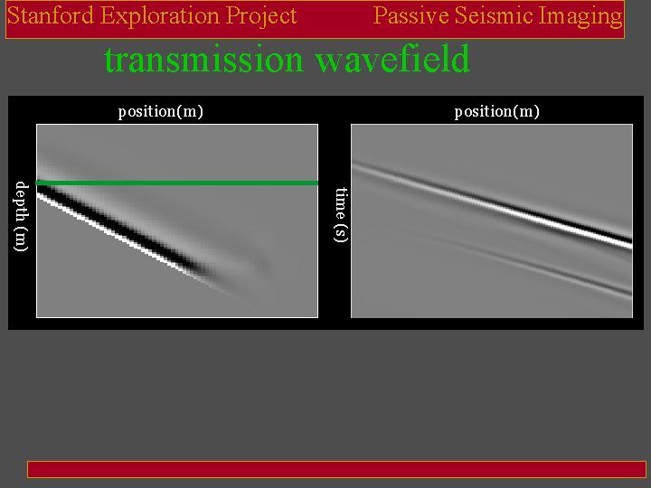 Stanford Exploration Project Passive Seismic Imaging transmission wavefield position(m) time (s) depth (m) 