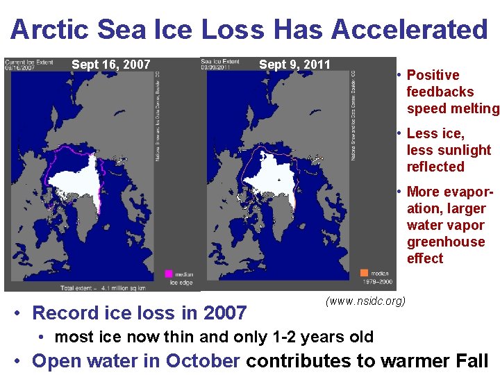 Arctic Sea Ice Loss Has Accelerated Sept 16, 2007 Sept 9, 2011 Sept 19,