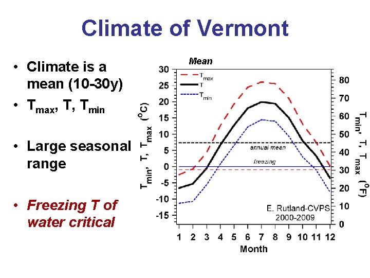 Climate of Vermont • Climate is a mean (10 -30 y) • Tmax, T,