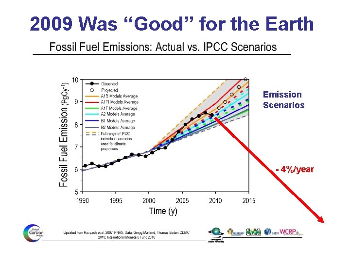 2009 Was “Good” for the Earth Emission Scenarios - 4%/year Need 80% drop by