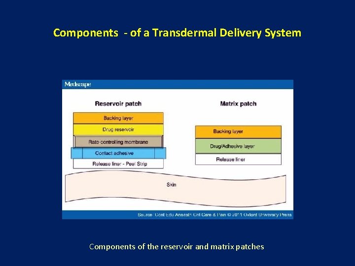Components - of a Transdermal Delivery System Components of the reservoir and matrix patches