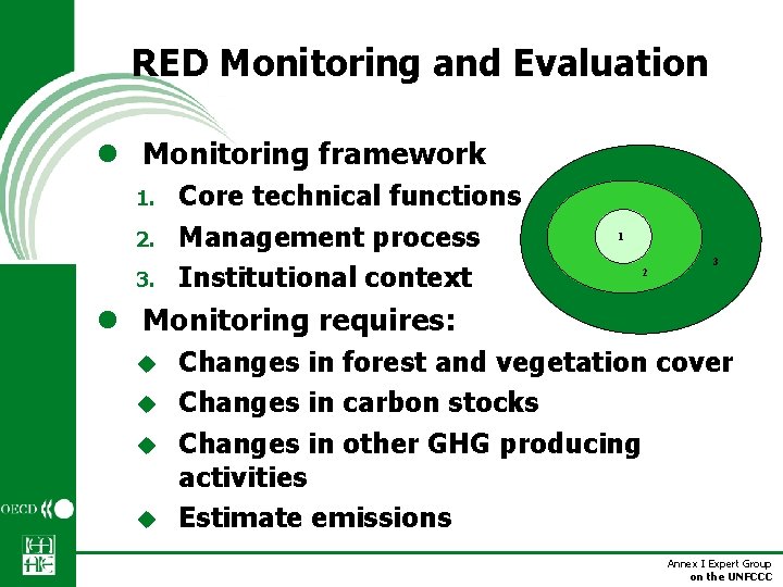 RED Monitoring and Evaluation l Monitoring framework 1. 2. 3. Core technical functions Management