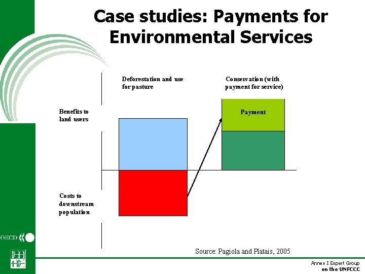 Case studies: Payments for Environmental Services Deforestation and use for pasture Benefits to land