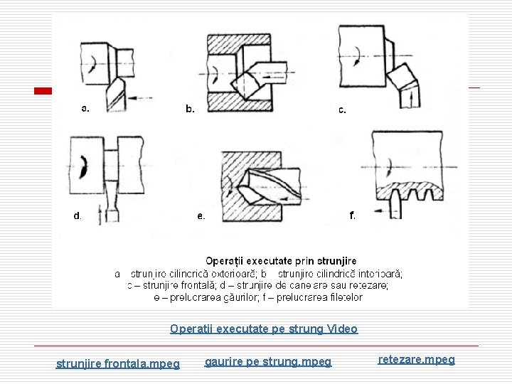 Operatii executate pe strung Video strunjire frontala. mpeg gaurire pe strung. mpeg retezare. mpeg