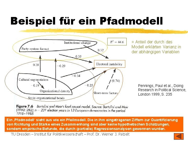 Beispiel für ein Pfadmodell = Anteil der durch das Modell erklärten Varianz in der