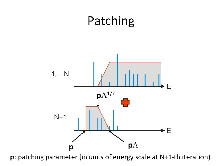 Patching p. L 1/2 p p. L p: patching parameter (in units of energy