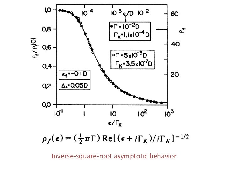 Inverse-square-root asymptotic behavior 
