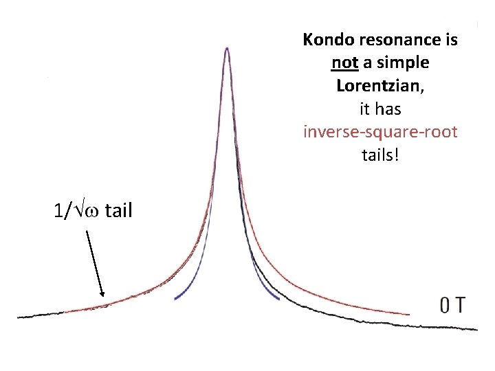 Kondo resonance is not a simple Lorentzian, it has inverse-square-root tails! 1/ w tail