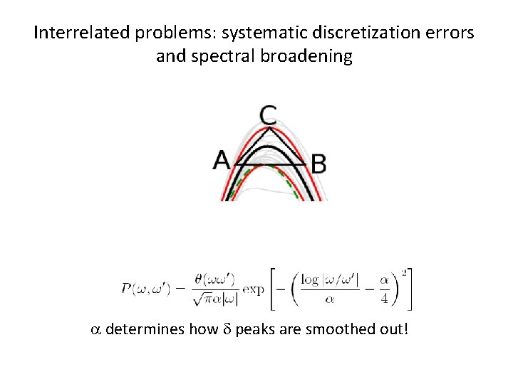Interrelated problems: systematic discretization errors and spectral broadening a determines how d peaks are