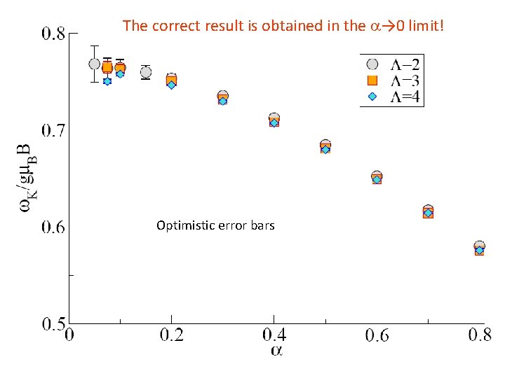 The correct result is obtained in the a→ 0 limit! Optimistic error bars 