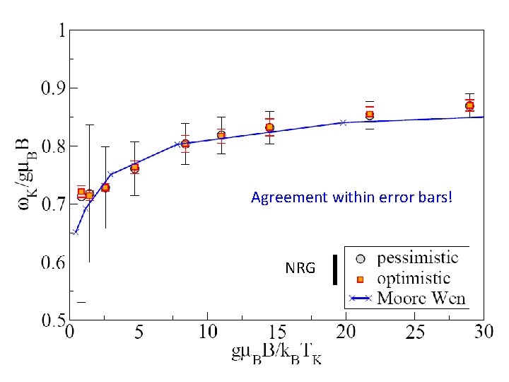 Agreement within error bars! NRG 