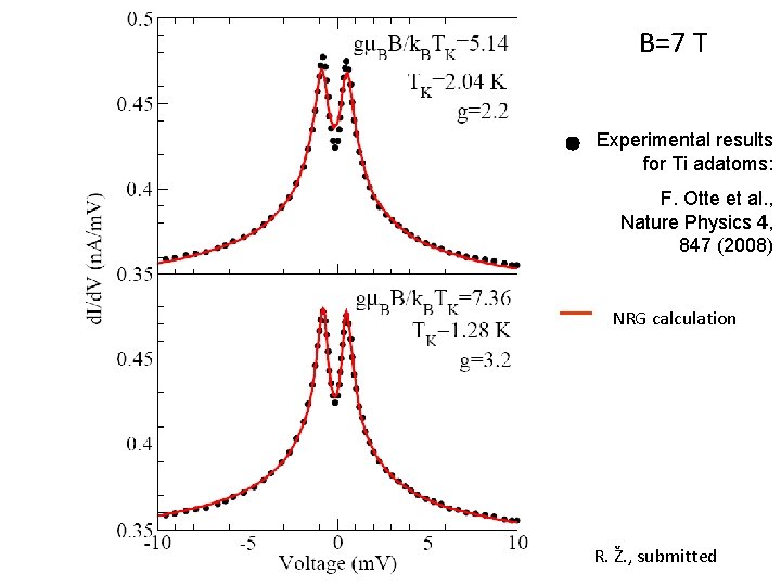 B=7 T Experimental results for Ti adatoms: F. Otte et al. , Nature Physics