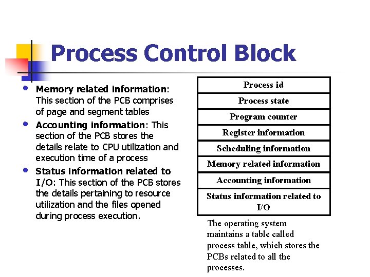 Process Control Block • • • Memory related information: This section of the PCB Process Control Block • • • Memory related information: This section of the PCB
