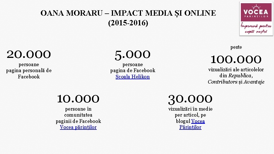 OANA MORARU – IMPACT MEDIA ȘI ONLINE (2015 -2016) 20. 000 5. 000 persoane