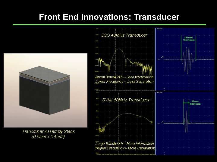 Front End Innovations: Transducer BSC 40 MHz Transducer Small Bandwidth – Less Information Lower