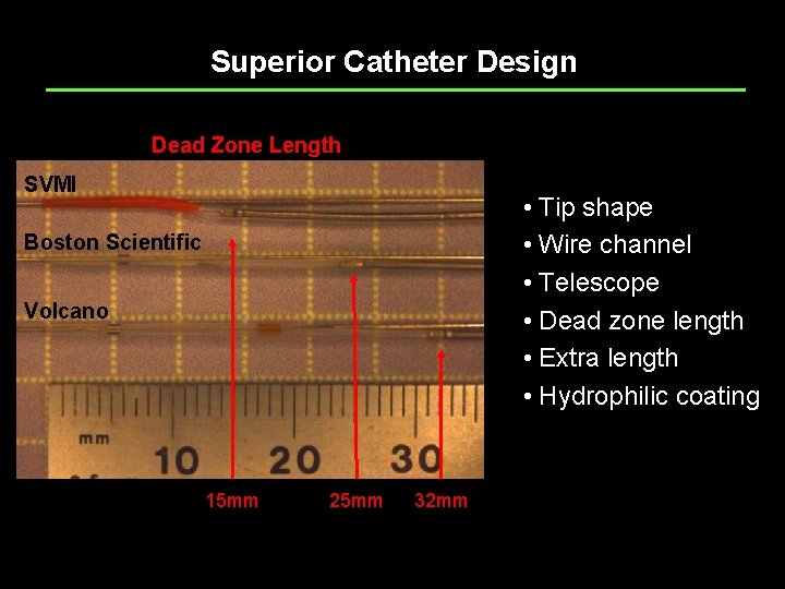 Superior Catheter Design Dead Zone Length SVMI • Tip shape • Wire channel •