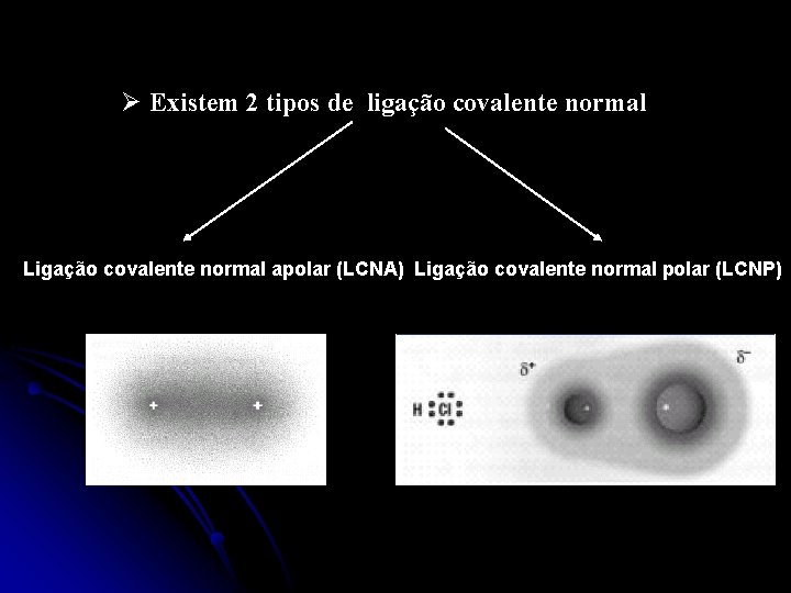 Ø Existem 2 tipos de ligação covalente normal Ligação covalente normal apolar (LCNA) Ligação Ø Existem 2 tipos de ligação covalente normal Ligação covalente normal apolar (LCNA) Ligação
