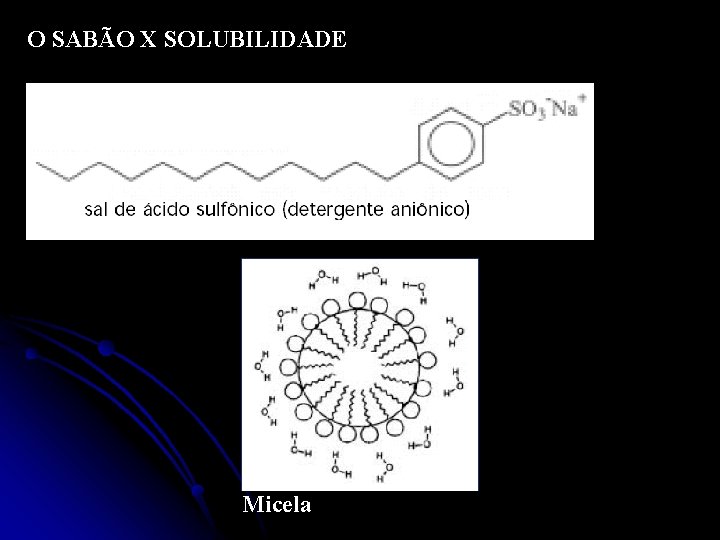 O SABÃO X SOLUBILIDADE Micela O SABÃO X SOLUBILIDADE Micela