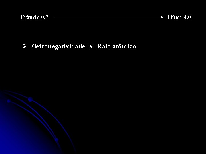 Frâncio 0. 7 Ø Eletronegatividade X Raio atômico Flúor 4. 0 Frâncio 0. 7 Ø Eletronegatividade X Raio atômico Flúor 4. 0