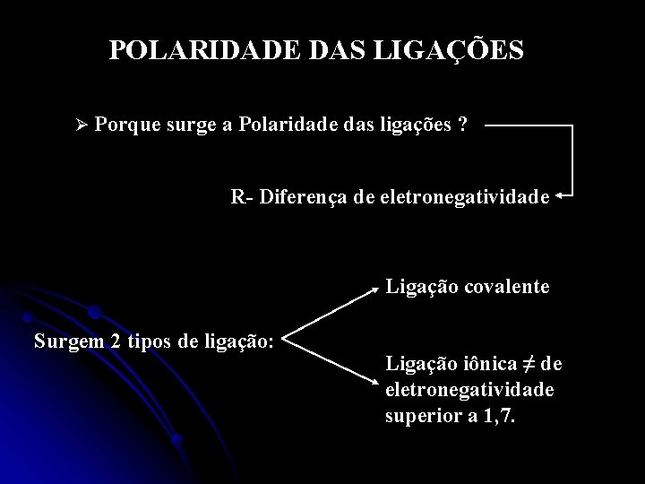POLARIDADE DAS LIGAÇÕES Ø Porque surge a Polaridade das ligações ? R- Diferença de POLARIDADE DAS LIGAÇÕES Ø Porque surge a Polaridade das ligações ? R- Diferença de